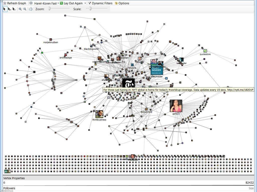វិភាគនិងយល់ដឹងពីនិន្នាការនៅក្នុងព័ត៌មានថ្មីៗ